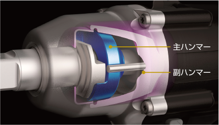 パワーを生み出すダブルハンマーブロック