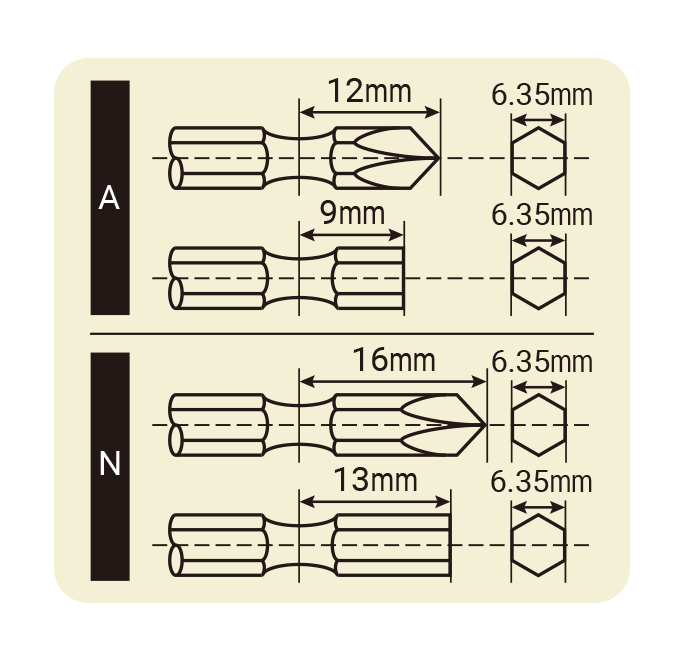 適用ビット