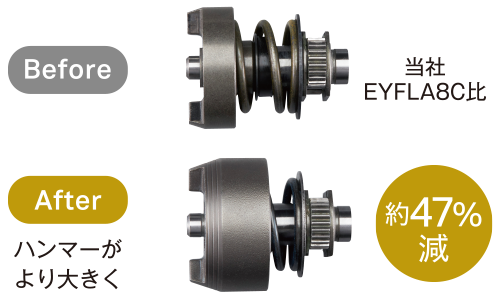 振動3軸合成値低減