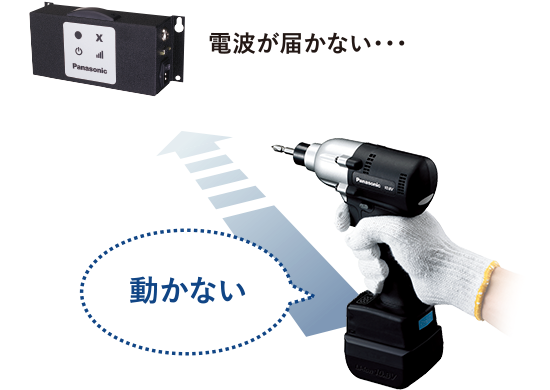 使用範囲制限機能