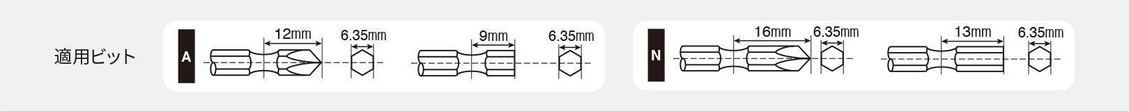 適用ビット