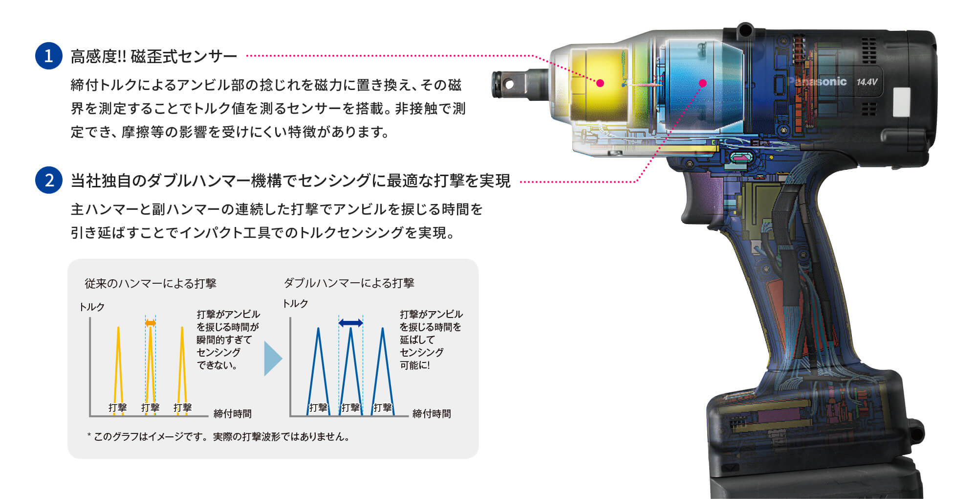 充電式インパクトでトルク測定を実現した2つの技術