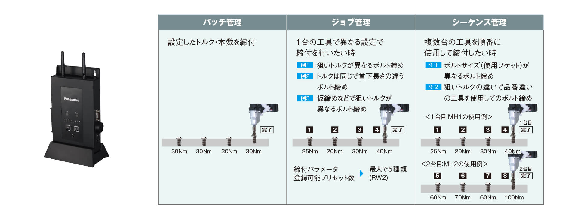 受信機の締付制御機能により実現！