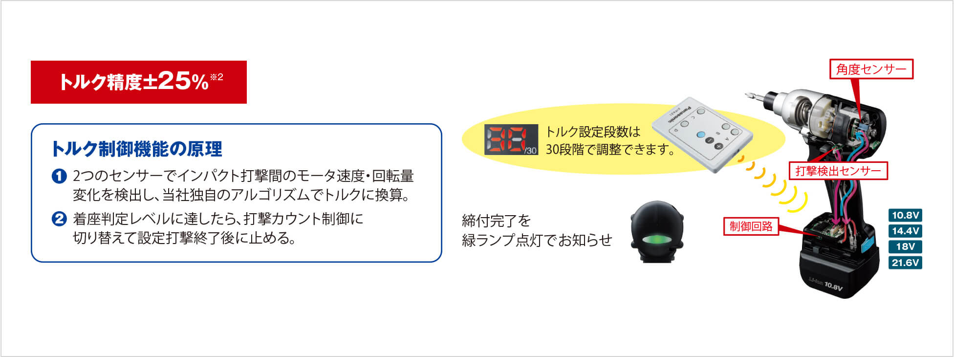 トルク制御機能の原理