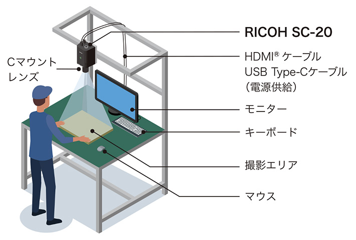 スマートカメラだからこそできるポカヨケと正確な記録管理