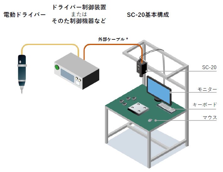 不良流出が0件に加え、1か月あたり約13時間の工数削減
