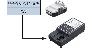 リチウムイオン急速充電器 | 電動工具 | 電設資材 | Panasonic