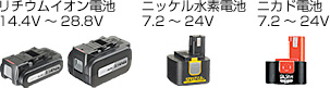 リチウムイオン電池 14.4V〜28.8V｜ニッケル水素電池 7.2〜24V｜ニカド電池 7.2〜24V