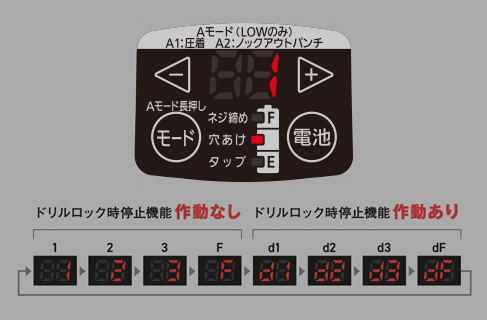 ドリルロック時停止機能の作動なし／作動ありが選択可能。