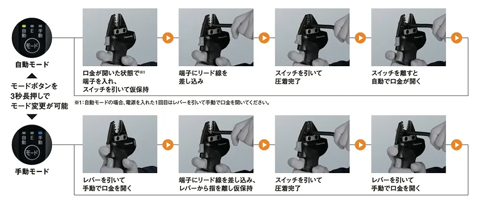 選べる「自動」「手動」の2モード搭載