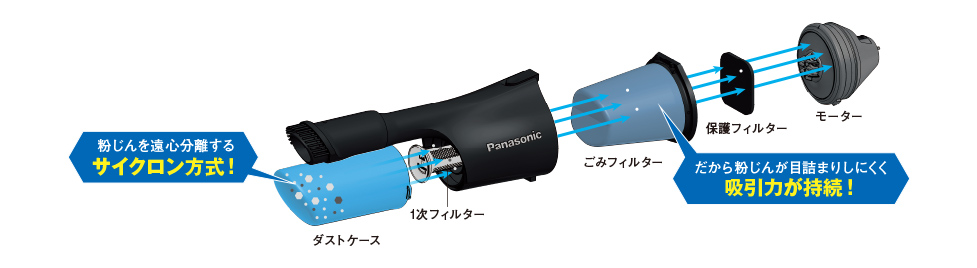 パナソニック Panasonic インパクトレンチ ランタン フロアクリーナー