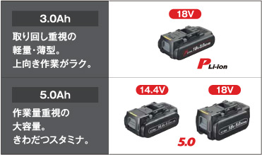 EZ45A4 全ネジカッター（14.4V/18V両用） | 全ネジカッター | 電動工具 