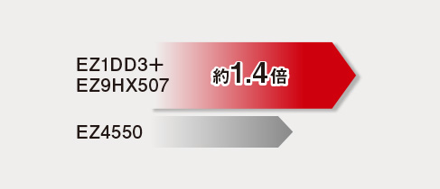 ■切断スピード（0m切断）