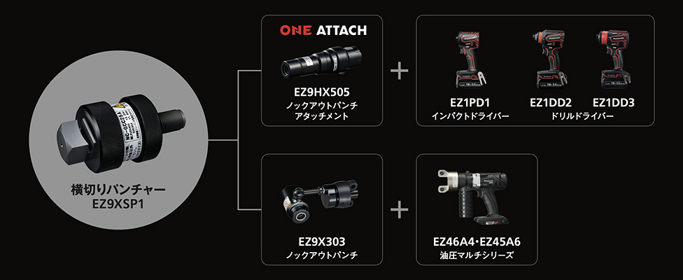 当社ドリル・インパクト・油圧マルチに装着可能