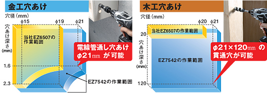 14.4V マルチインパクトドライバー EZ7542 特長 | リチウムイオン電池