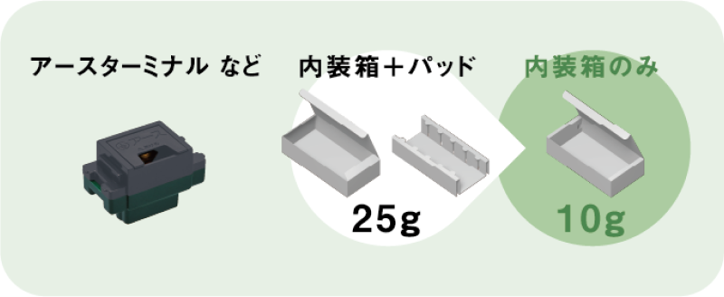 アースターミナルなど：内装箱+パッド25g、内装箱のみ10g。