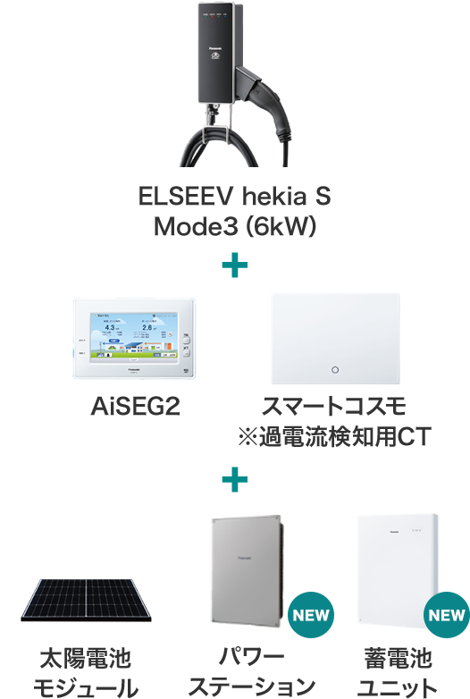 ELSEEV hekia S Mode3（6kW）+AiSEG2 スマートコスモ※過電流検知用CT+太陽電池モジュール パワーステーション 蓄電池ユニット