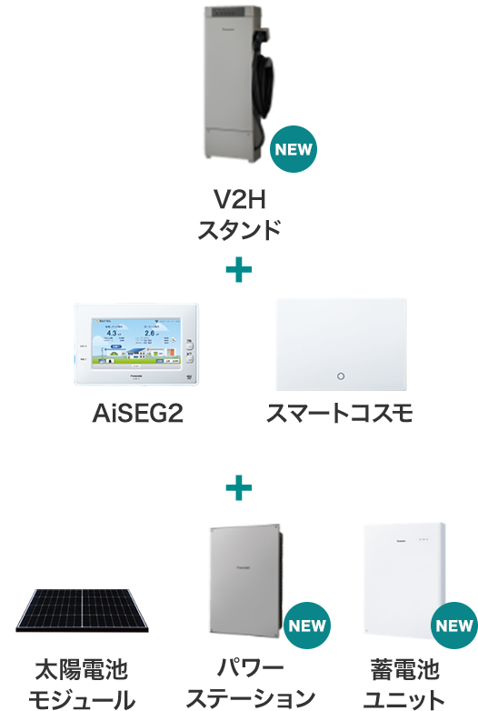 V2Hスタンド+AiSEG2 スマートコスモ+太陽電池モジュール パワーステーション 蓄電池ユニット