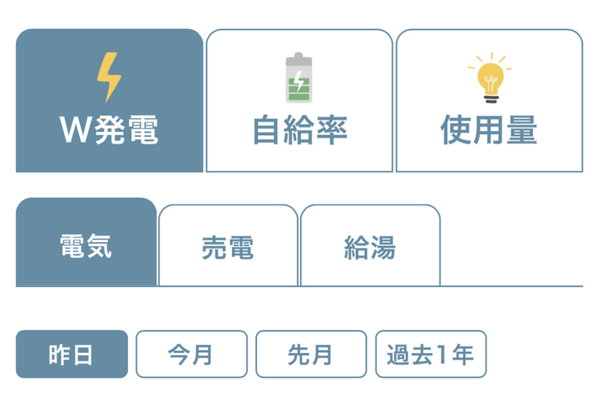 発電画面タブ