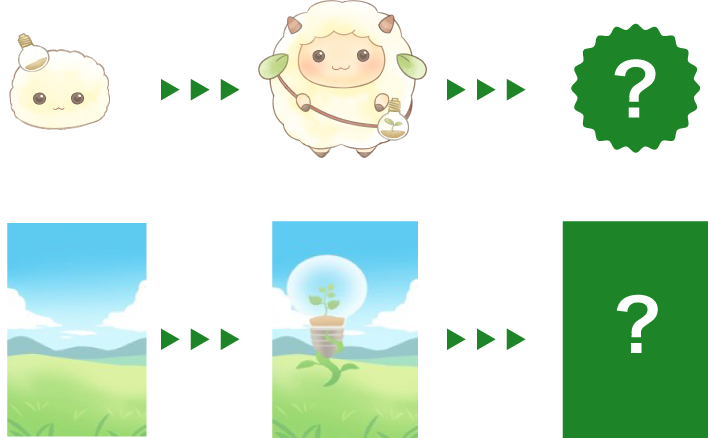 キャラクタ―や牧場背景が、エネファームの総発電量や季節に応じて成長・変化するイメージ画像