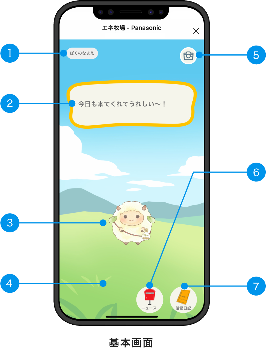 エネ牧場の基本画面の画像