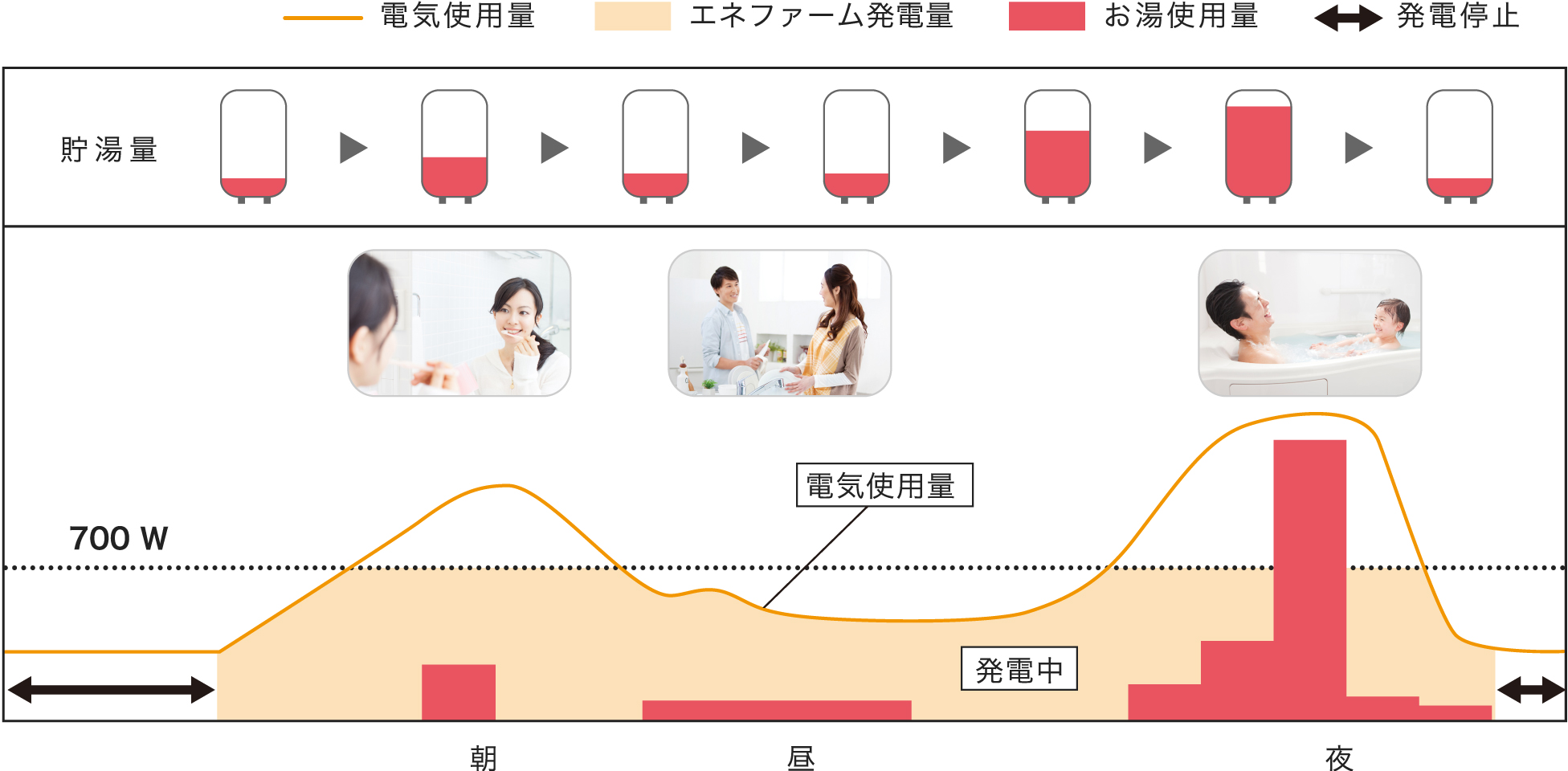 1日の運転イメージ例