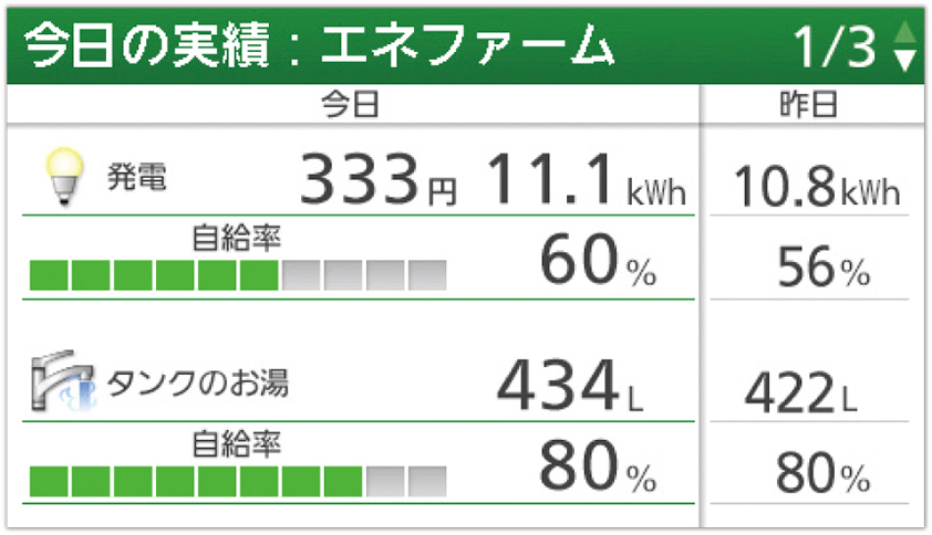 リモコン画面:今日の実績