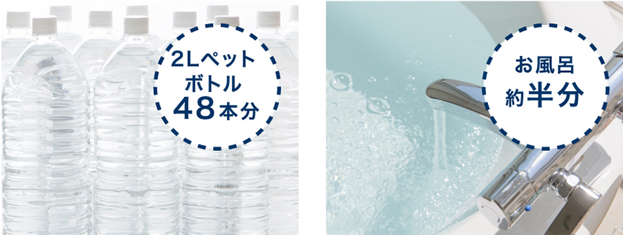 生活用水を備蓄する手間やスペースが不要になるイメージ