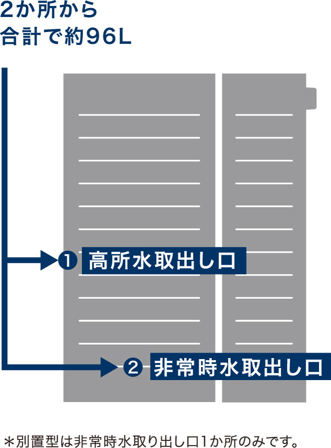 上下2か所から取り出せますイメージ