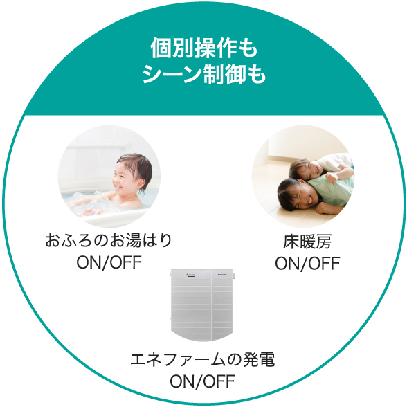個別操作もシーン制御も