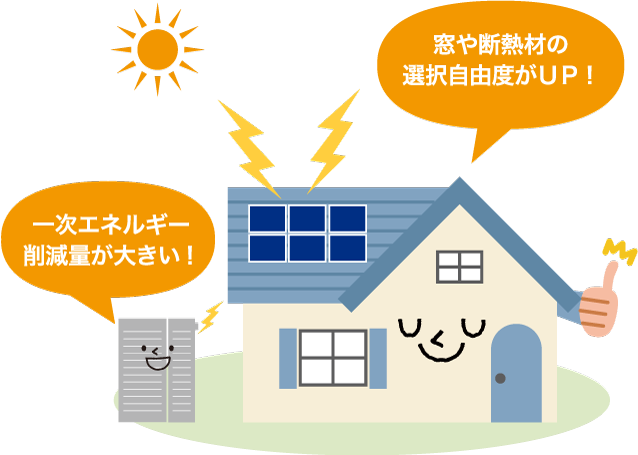 ZEH達成貢献のイメージ
