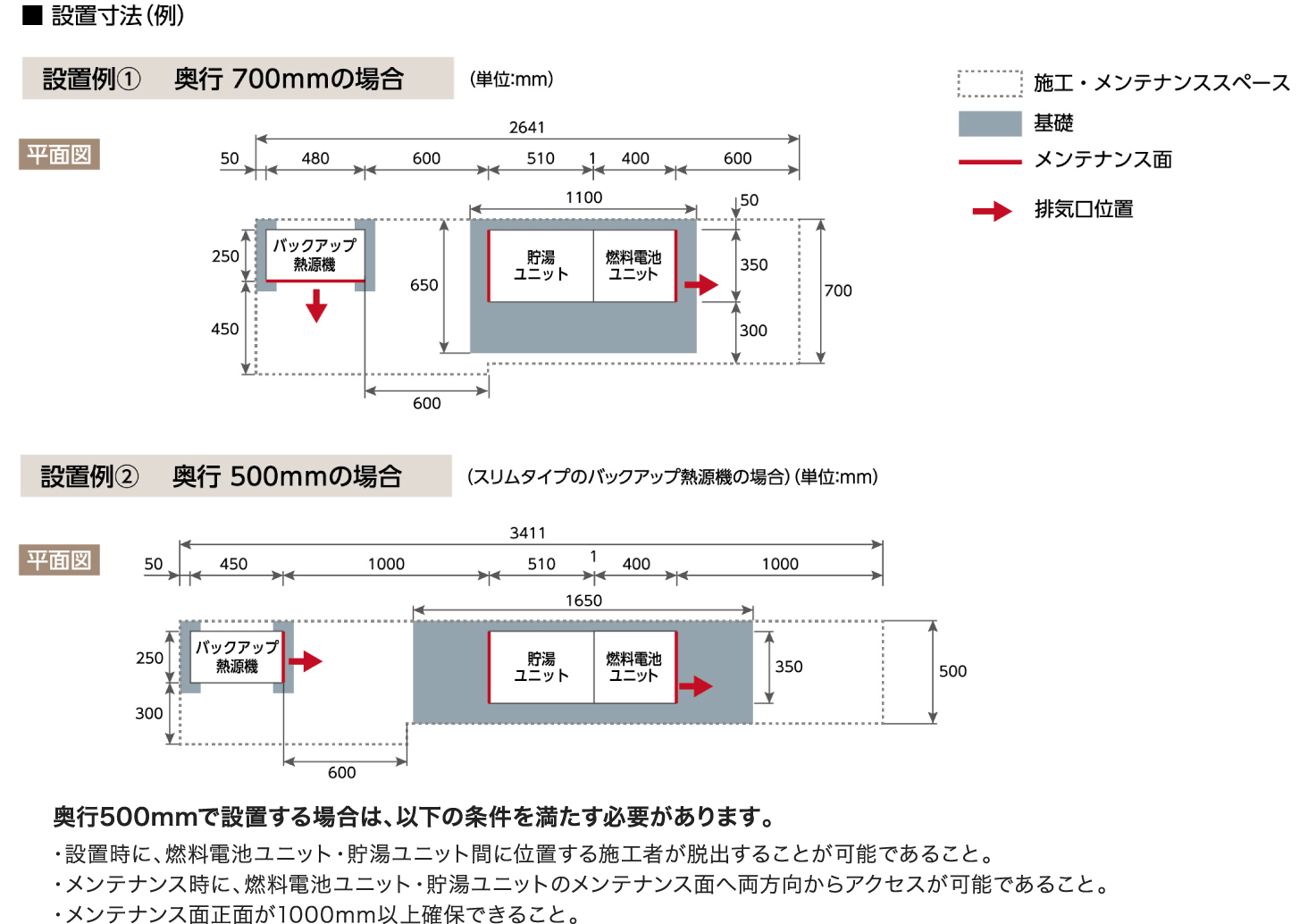 戸建一般地向け エネファーム 2023年度モデル 都市ガス別置型の設置寸法(例)。設置例①奥行700mmの場合。設置例②奥行500㎜の場合。