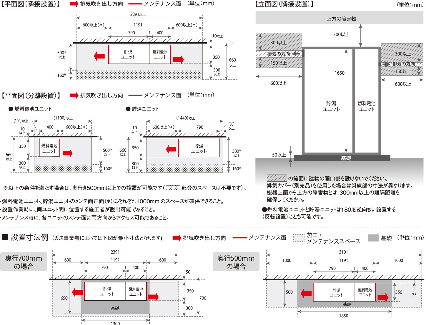 戸建一般地向け エネファーム 2023年度モデル 都市ガス一体型の設置寸法。【平面図(隣接設置)】【平面図(分離設置)】【立面図(隣接設置)】■設置寸法例[奥行750mmの場合][奥行560mmの場合]