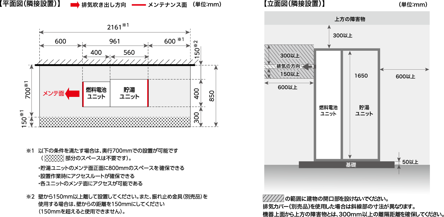 設置寸法
