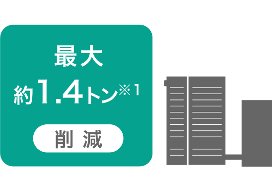 エネファームのイラスト。最大約1.4トン（※1）削減