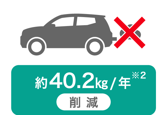 車のアイドリングストップのイラスト。約40.2kg/年（※2）削減
