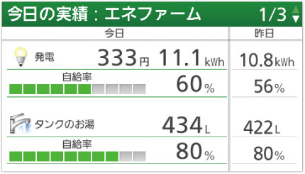 リモコン画面：今日の実績