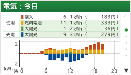 リモコン画面：W発電・発電