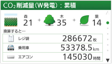 リモコン画面：エコ
