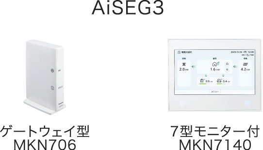 AiSEG3の製品画像です。