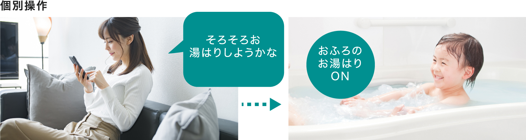 個別操作のイメージ