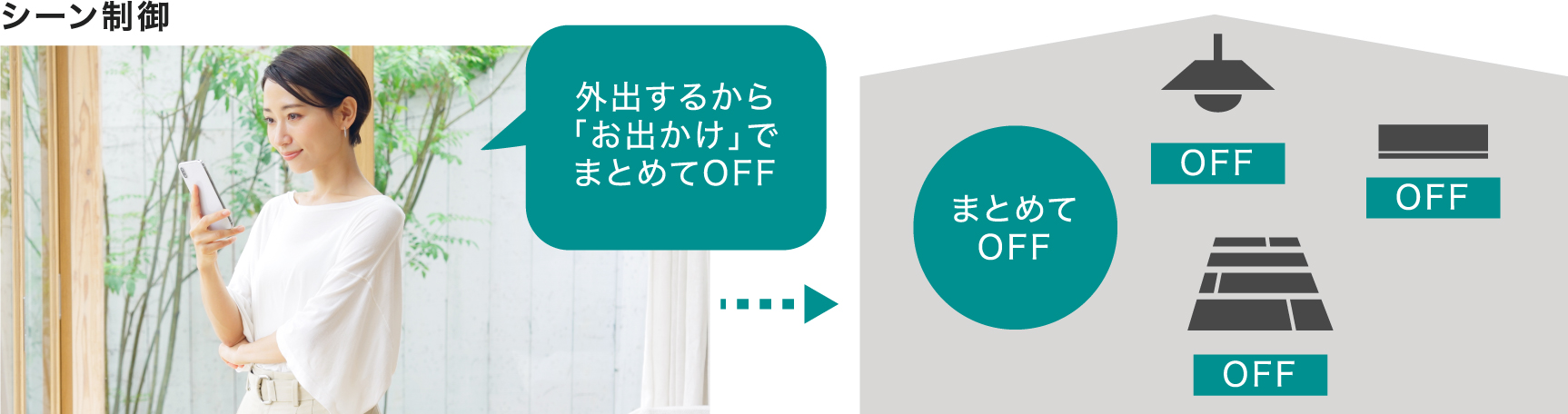 シーン制御のイメージ