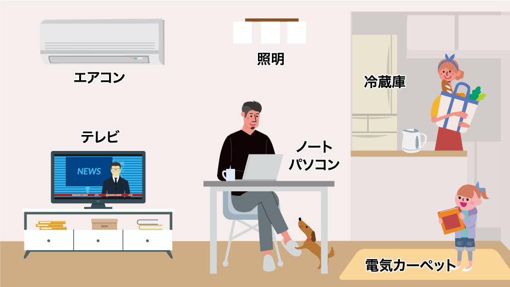自宅で使う電気を自宅でつくるイメージ