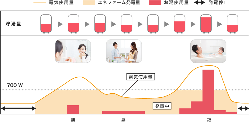 1日の運転イメージ例