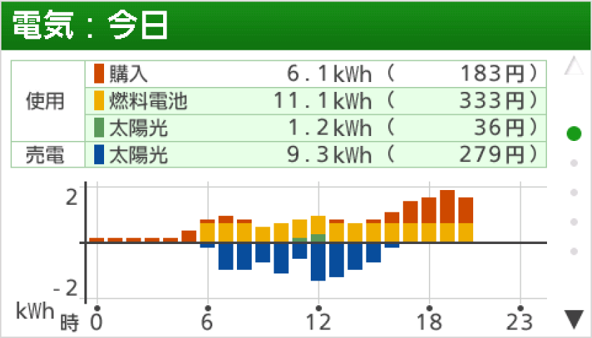 リモコン画面：W発電・発電