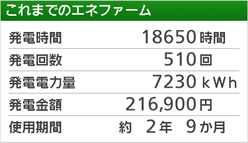 リモコン画面：これまでのエネファーム