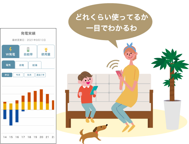 エネルギーの見える化イメージ