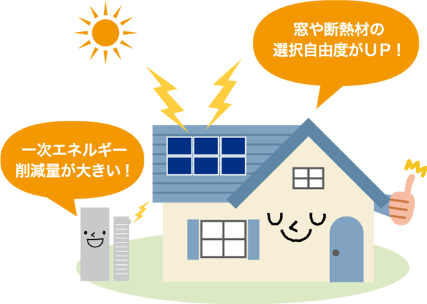 ZEH達成貢献のイメージ