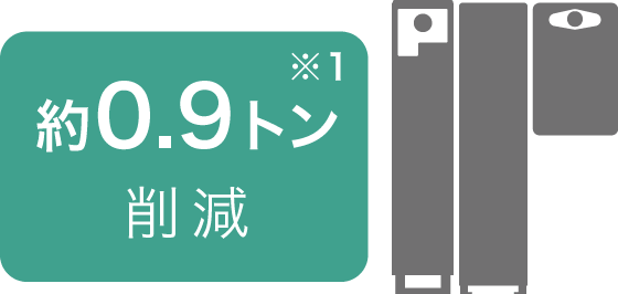 エネファームのイラスト。約0.9トン（※1） 削減