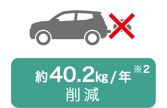 車のアイドリングストップのイラスト。約40.2kg/年（※2）削減